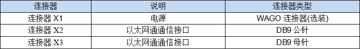 車載PIS系統(tǒng)LCD動(dòng)態(tài)地圖-LCD硬件接口