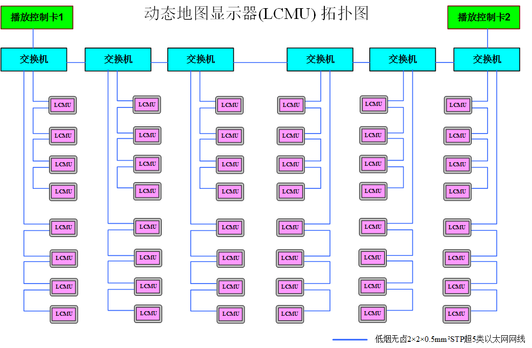 車載PIS系統(tǒng)LCD動(dòng)態(tài)地圖-系統(tǒng)拓?fù)鋱D