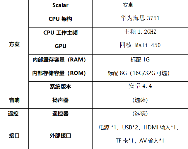 條形屏展示展覽解決方案-技術指標