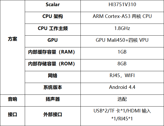 條形屏展示展覽解決方案-技術指標