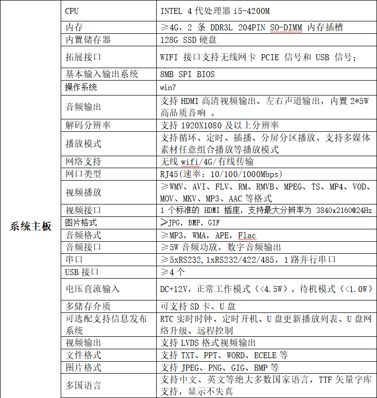 電子站牌解決方案-基本硬件配置清單