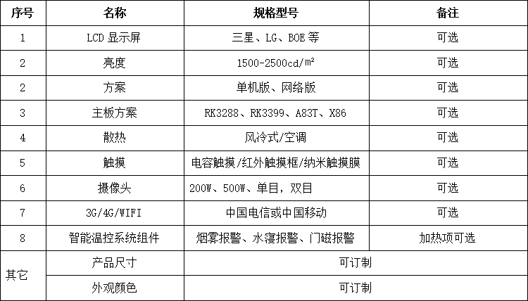 電子站牌解決方案-可兼容器件技術(shù)參數(shù)表