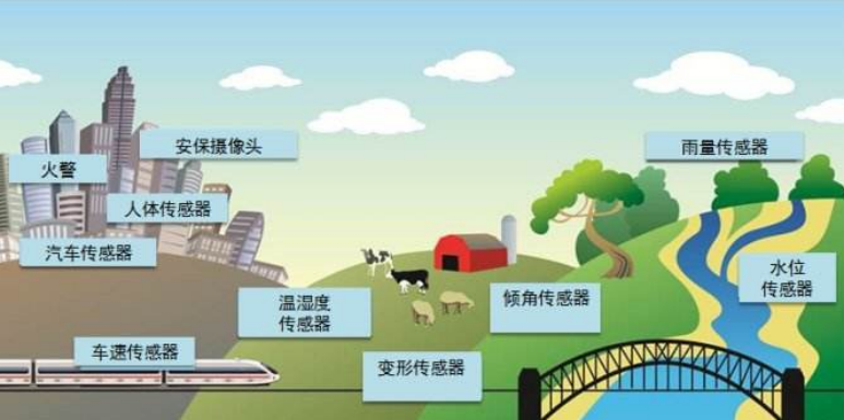 2022智博會(huì)聚焦“智慧城市”，詮釋未來城市智慧生活